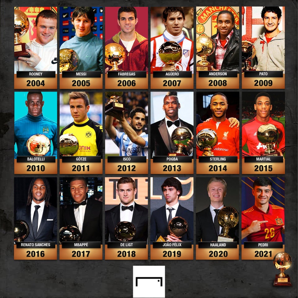 Số phận 18 cầu thủ từng giành giải thưởng “Golden Boy”: Chỉ vài người là trở thành siêu sao - Ảnh 22