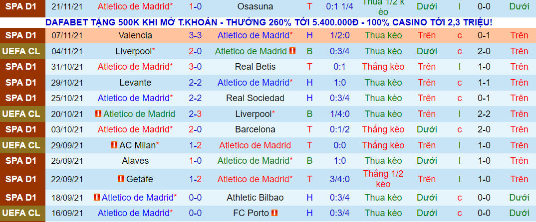 Soi kèo hiệp 1 Atl. Madrid vs AC Milan, 03h00 ngày 25/11 - Ảnh 1