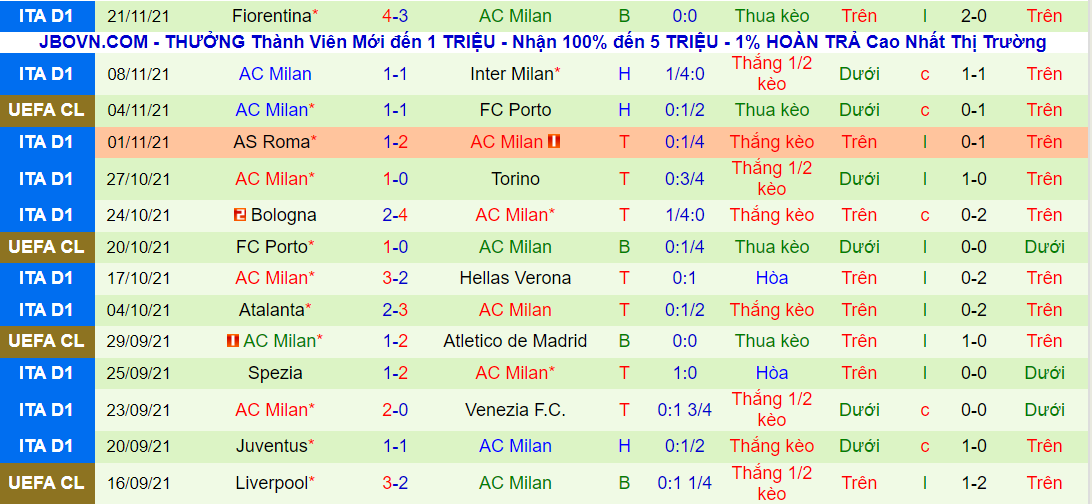 Soi kèo hiệp 1 Atl. Madrid vs AC Milan, 03h00 ngày 25/11 - Ảnh 2