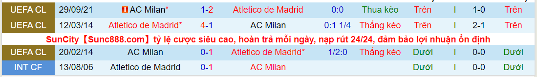 Soi kèo hiệp 1 Atl. Madrid vs AC Milan, 03h00 ngày 25/11 - Ảnh 3
