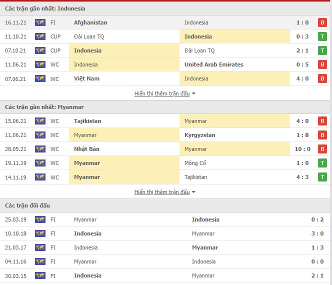 Nhận định, soi kèo Indonesia vs Myanmar, 21h00 ngày 25/11 - Ảnh 1