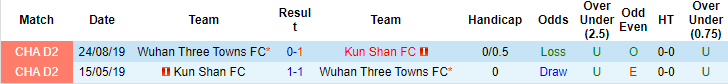 Nhận định, soi kèo Kunshan vs Wuhan Three Towns, 14h00 ngày 26/11 - Ảnh 2
