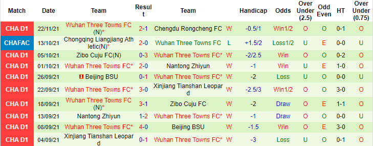 Nhận định, soi kèo Kunshan vs Wuhan Three Towns, 14h00 ngày 26/11 - Ảnh 3