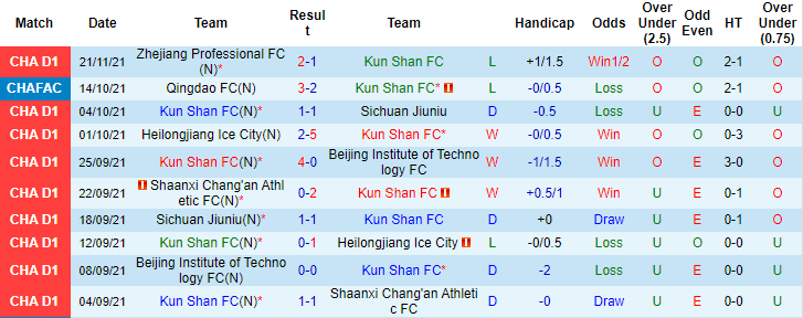 Nhận định, soi kèo Kunshan vs Wuhan Three Towns, 14h00 ngày 26/11 - Ảnh 4