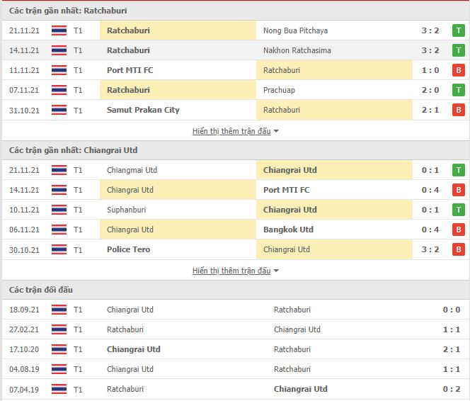 Nhận định, soi kèo Ratchaburi vs Chiangrai, 19h45 ngày 24/11 - Ảnh 1