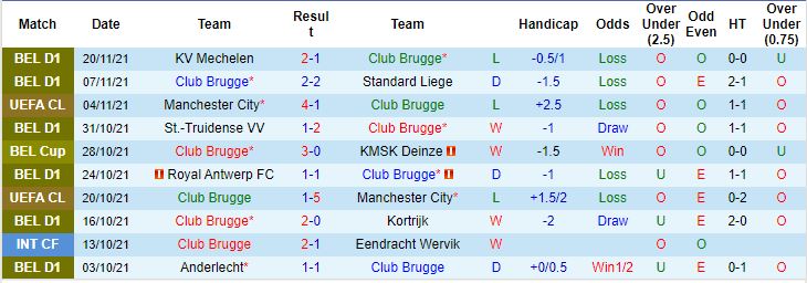 Soi kèo phạt góc Club Brugge vs Leipzig, 03h00 ngày 25/11 - Ảnh 4