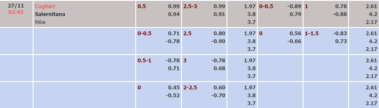 Nhận định, soi kèo Cagliari vs Salernitana, 02h45 ngày 27/11 - Ảnh 1