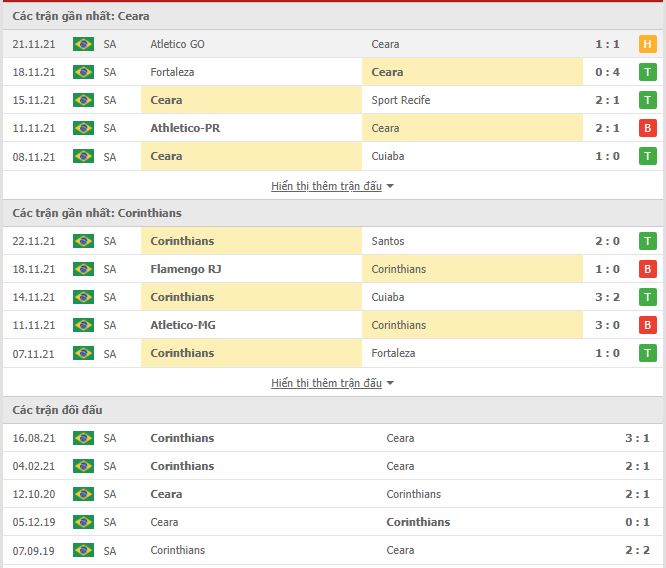 Nhận định, soi kèo Ceara vs Corinthians, 06h00 ngày 26/11 - Ảnh 1