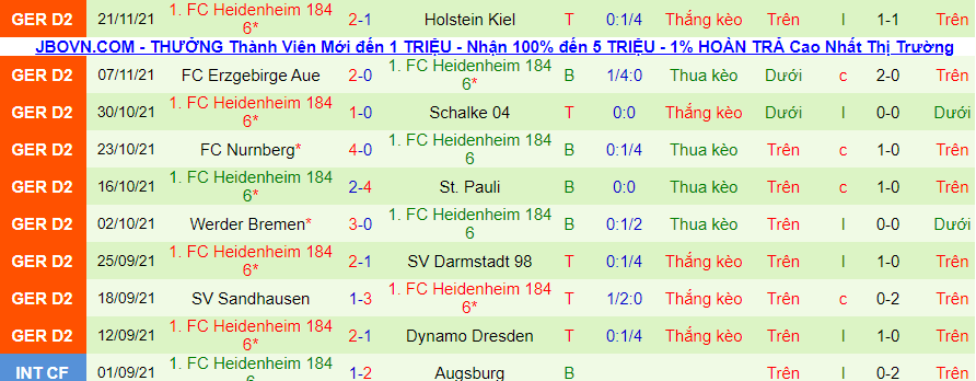 Nhận định, soi kèo Düsseldorf vs Heidenheim, 0h30 ngày 27/11 - Ảnh 2