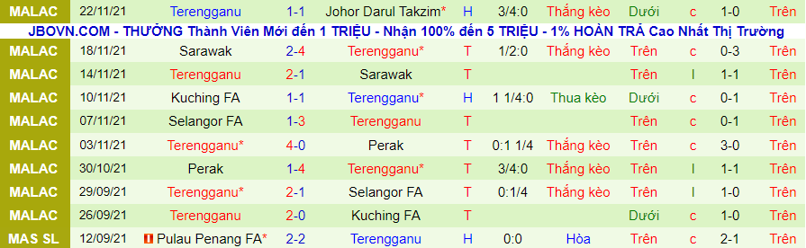 Nhận định, soi kèo Darul Takzim vs Terengganu, 20h00 ngày 26/11 - Ảnh 2