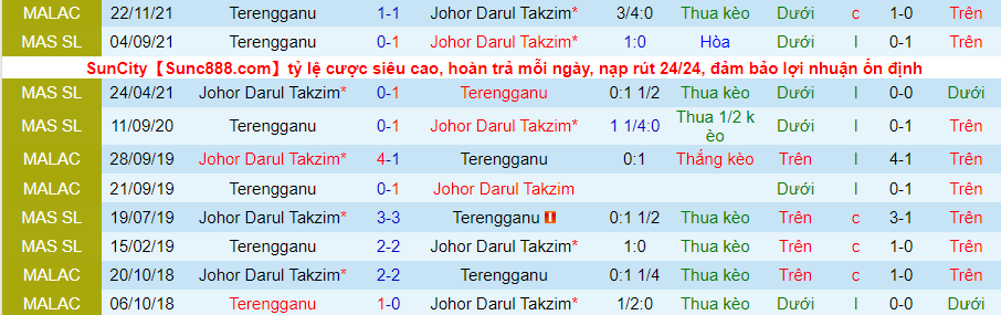 Nhận định, soi kèo Darul Takzim vs Terengganu, 20h00 ngày 26/11 - Ảnh 3