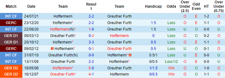 Nhận định, soi kèo Greuther Furth vs Hoffenheim, 21h30 ngày 27/11 - Ảnh 2