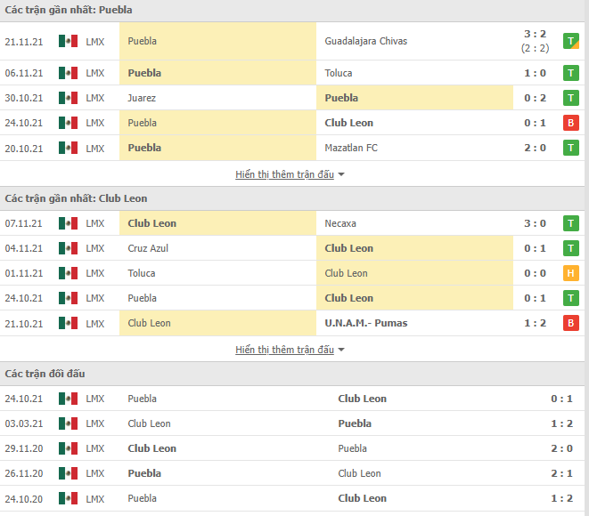 Nhận định, soi kèo Puebla vs Club Leon, 08h00 ngày 26/11 - Ảnh 1