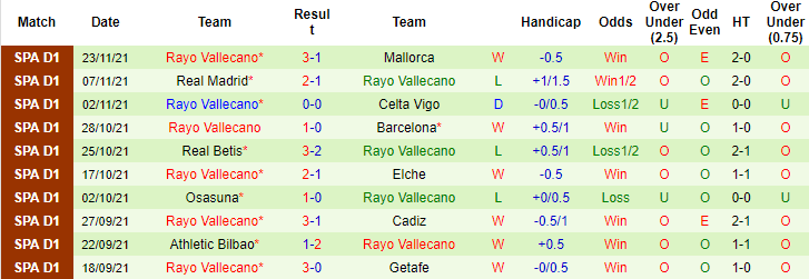 Nhận định, soi kèo Valencia vs Rayo Vallecano, 22h15 ngày 27/11 - Ảnh 3