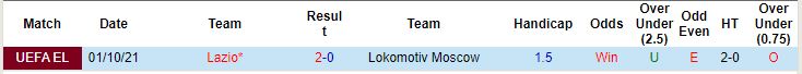 Soi kèo phạt góc Lokomotiv Moscow vs Lazio, 00h45 ngày 26/11 - Ảnh 2