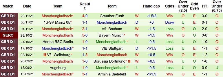 Nhận định, soi kèo Cologne vs M'gladbach, 21h30 ngày 27/11 - Ảnh 5