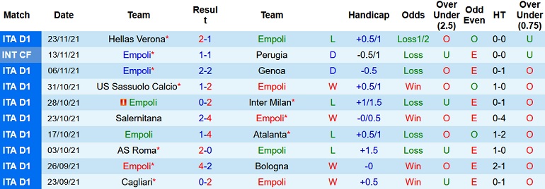 Nhận định, soi kèo Empoli vs Fiorentina, 21h00 ngày 27/11 - Ảnh 3