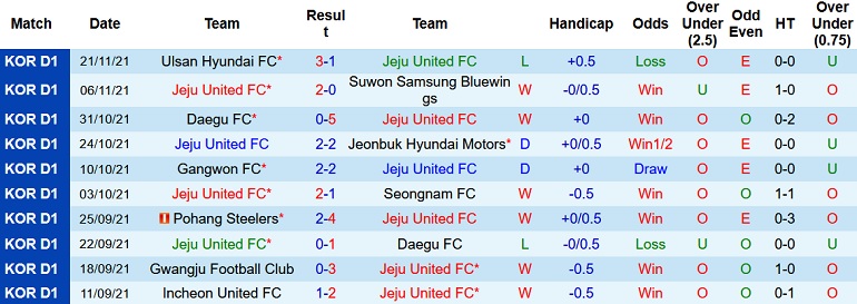 Nhận định, soi kèo Jeju United vs Suwon, 12h00 ngày 27/11 - Ảnh 3