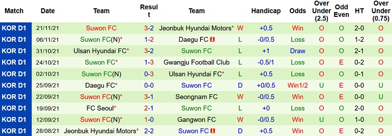 Nhận định, soi kèo Jeju United vs Suwon, 12h00 ngày 27/11 - Ảnh 5