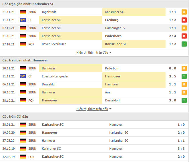 Nhận định, soi kèo Karlsruher vs Hannover, 19h30 ngày 27/11 - Ảnh 2