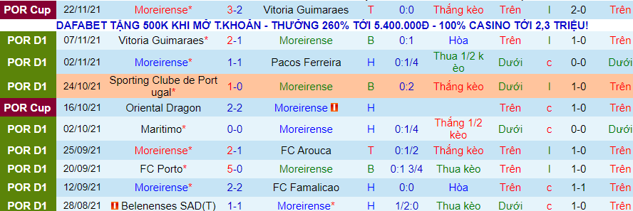 Nhận định, soi kèo Moreirense vs Gil Vicente, 3h15 ngày 27/11 - Ảnh 2