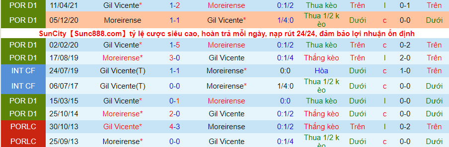 Nhận định, soi kèo Moreirense vs Gil Vicente, 3h15 ngày 27/11 - Ảnh 4