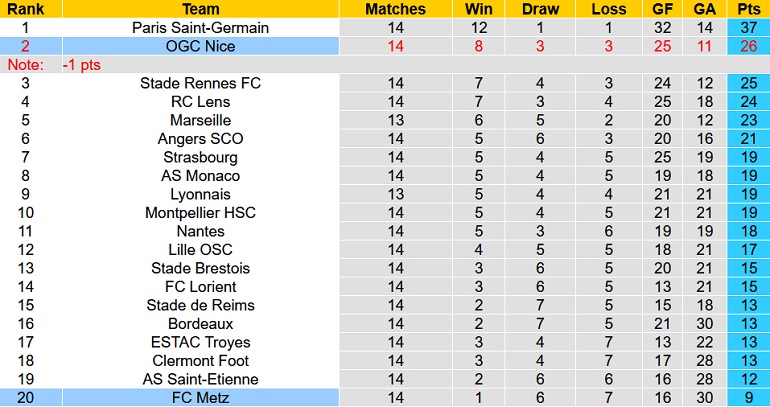 Nhận định, soi kèo Nice vs Metz, 3h00 ngày 28/11 - Ảnh 1