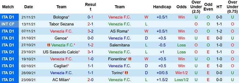 Nhận định, soi kèo Venezia vs Inter Milan, 2h45 ngày 28/11 - Ảnh 3