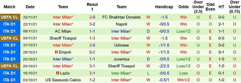 Nhận định, soi kèo Venezia vs Inter Milan, 2h45 ngày 28/11 - Ảnh 5