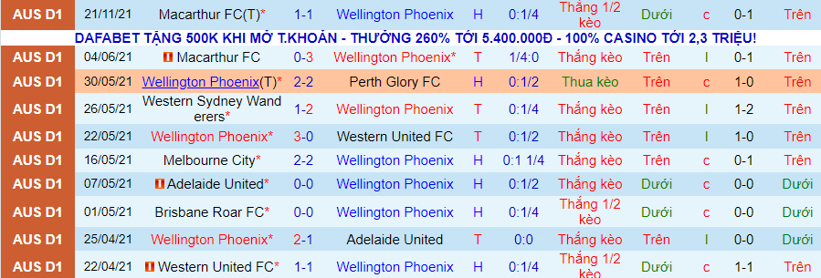 Nhận định, soi kèo Wellington Phoenix vs Central Coast Mariners, 13h05 ngày 27/11 - Ảnh 1