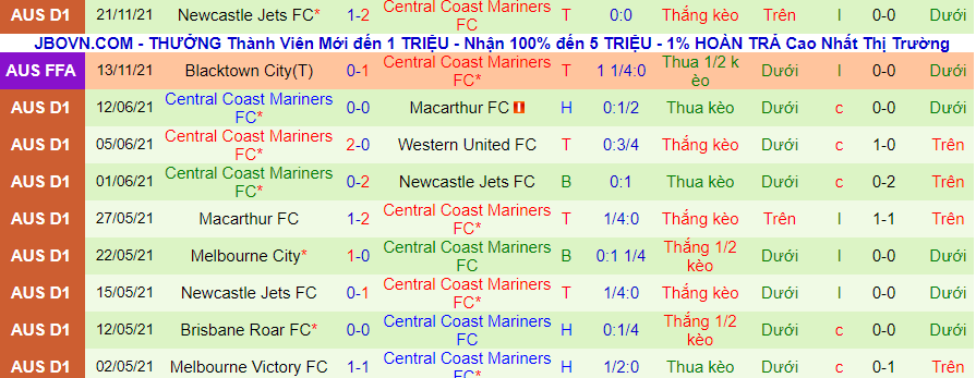 Nhận định, soi kèo Wellington Phoenix vs Central Coast Mariners, 13h05 ngày 27/11 - Ảnh 2