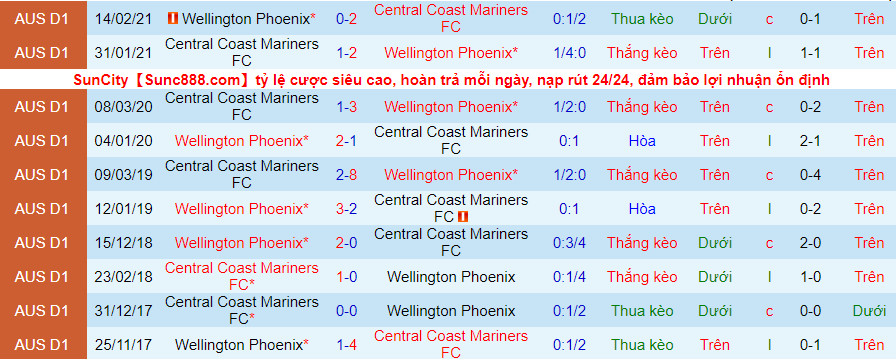 Nhận định, soi kèo Wellington Phoenix vs Central Coast Mariners, 13h05 ngày 27/11 - Ảnh 3