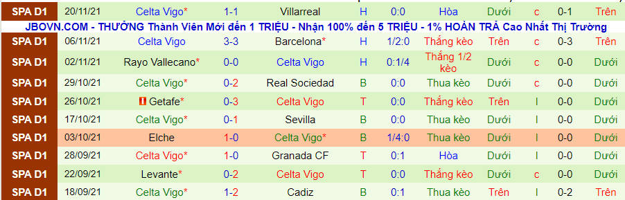 Soi kèo hiệp 1 Alaves vs Celta Vigo, 20h00 ngày 27/11 - Ảnh 2