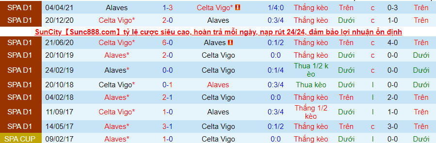Soi kèo hiệp 1 Alaves vs Celta Vigo, 20h00 ngày 27/11 - Ảnh 3