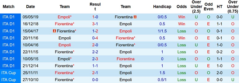 Soi kèo phạt góc Empoli vs Fiorentina, 21h00 ngày 27/11 - Ảnh 4