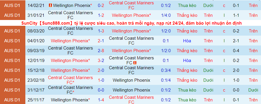 Soi kèo phạt góc Wellington Phoenix vs Central Coast Mariners, 13h05 ngày 27/11 - Ảnh 3