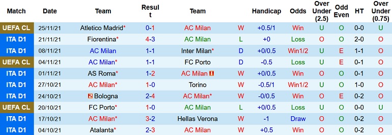 Nhận định, soi kèo AC Milan vs Sassuolo, 21h00 ngày 28/11 - Ảnh 3