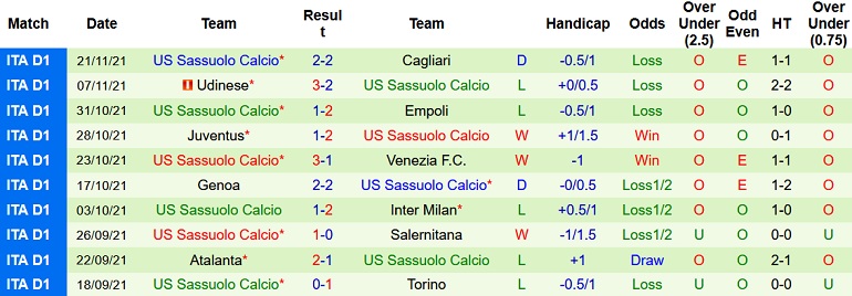Nhận định, soi kèo AC Milan vs Sassuolo, 21h00 ngày 28/11 - Ảnh 5