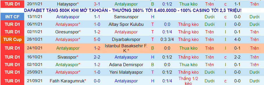 Nhận định, soi kèo Antalyaspor vs Alanyaspor, 17h30 ngày 27/11 - Ảnh 1