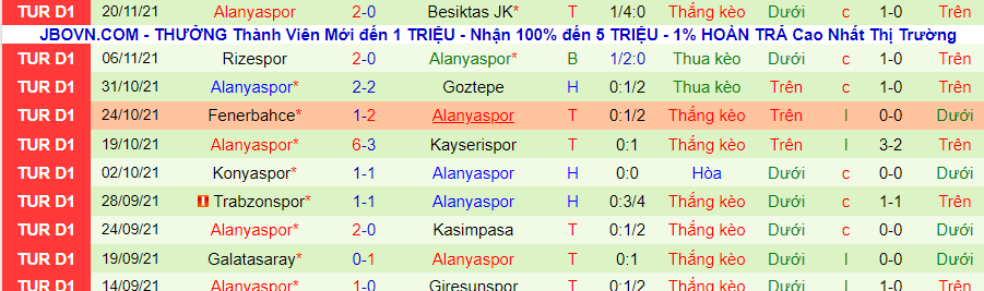 Nhận định, soi kèo Antalyaspor vs Alanyaspor, 17h30 ngày 27/11 - Ảnh 2