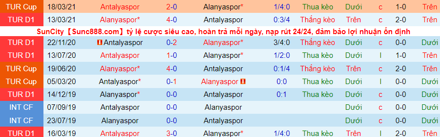 Nhận định, soi kèo Antalyaspor vs Alanyaspor, 17h30 ngày 27/11 - Ảnh 3