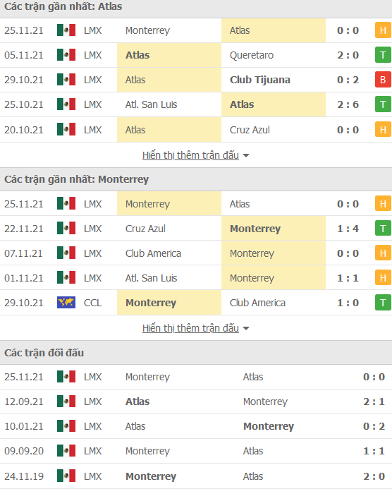 Nhận định, soi kèo Atlas vs Monterrey, 10h05 ngày 28/11 - Ảnh 1