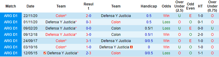 Nhận định, soi kèo Defensa y Justicia vs Colon Santa Fe, 05h15 ngày 29/11 - Ảnh 3