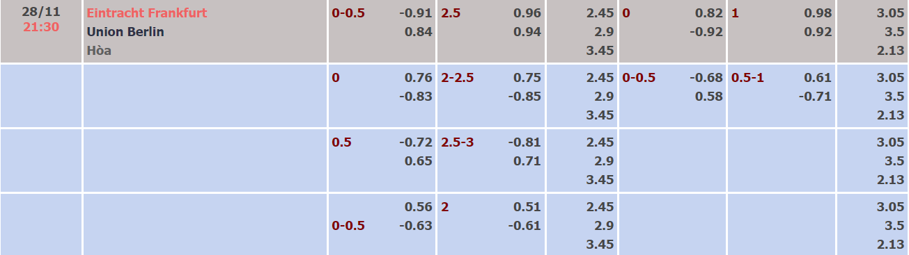 Nhận định, soi kèo Eintracht Frankfurt vs Union Berlin, 21h30 ngày 28/11 - Ảnh 1