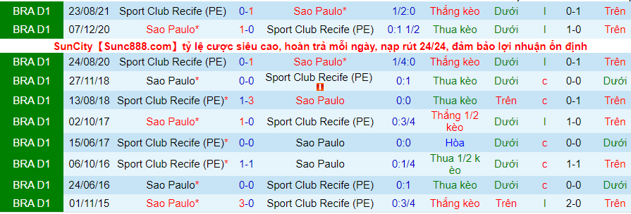 Nhận định, soi kèo São Paulo vs Sport Recife, 7h30 ngày 28/11	 - Ảnh 2