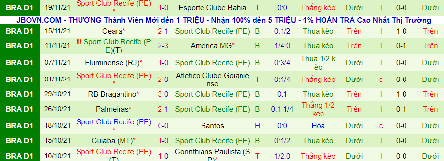 Nhận định, soi kèo São Paulo vs Sport Recife, 7h30 ngày 28/11	 - Ảnh 3