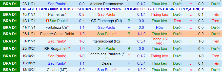 Nhận định, soi kèo São Paulo vs Sport Recife, 7h30 ngày 28/11	 - Ảnh 4