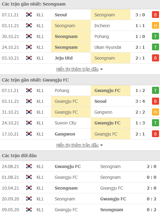 Nhận định, soi kèo Seongnam vs Gwangju, 14h30 ngày 27/11 - Ảnh 1