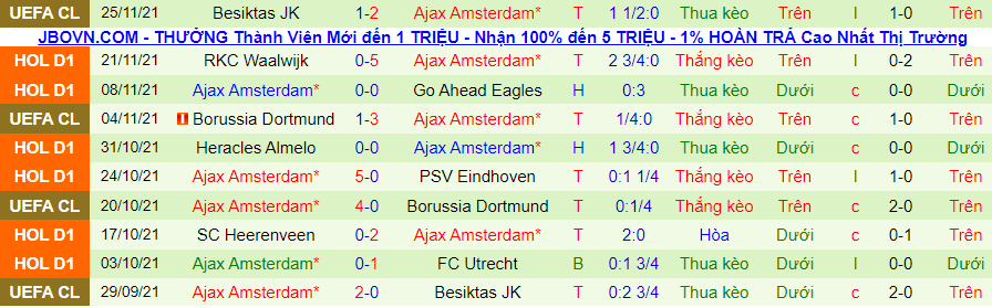 Nhận định, soi kèo Sparta Rotterdam vs Ajax, 18h15 ngày 28/11 - Ảnh 3