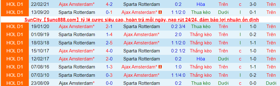 Nhận định, soi kèo Sparta Rotterdam vs Ajax, 18h15 ngày 28/11 - Ảnh 4